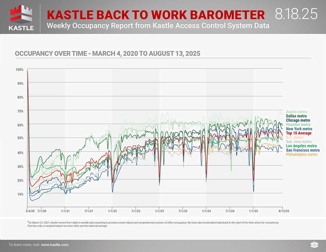 Kastle_dashboard_separate-2_8.18