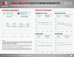 Kastle_Barometer_Legal_9.8.25_250