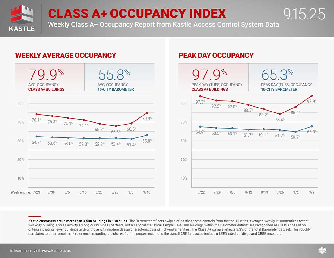 Kastle_ClassA_9.15.25