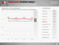 Kastle_Peak_Day_Hybrid_9.1.25_v2_250