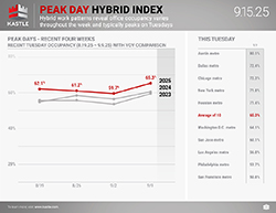 Kastle_Peak_Day_Hybrid_9.15.25_250