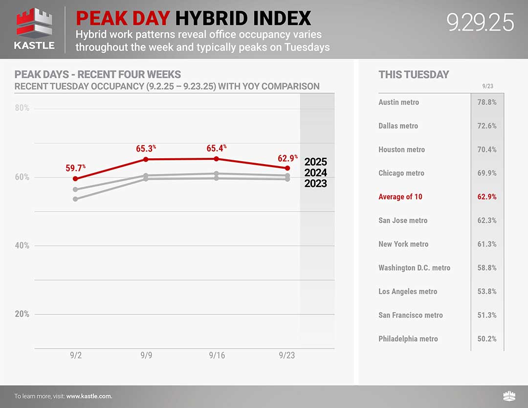 Kastle_Peak_Day_Hybrid_9.29.25