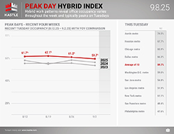 Kastle_Peak_Day_Hybrid_9.8.25_v2_250