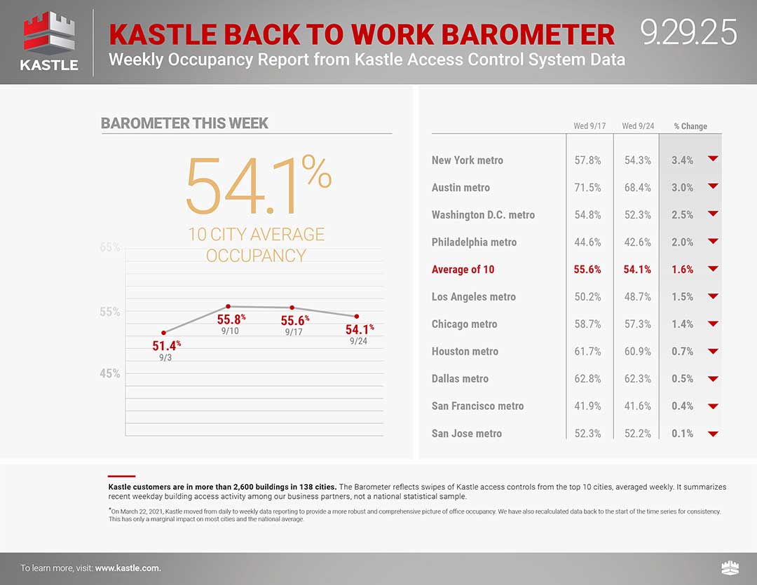 Kastle_dashboard_separate-1_9.29.25_v2