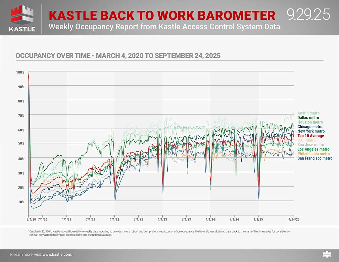 Kastle_dashboard_separate-2_9.29.25