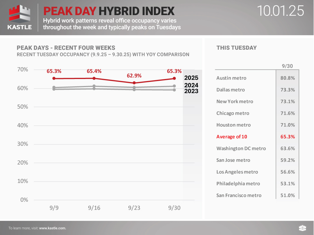 chart1_Kastle_Paek-Day-Hybrid-Index