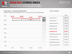 chart1_Kastle_Paek-Day-Hybrid-Index250