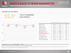 chart3_Kastle_Back-to-Work-Barometer250