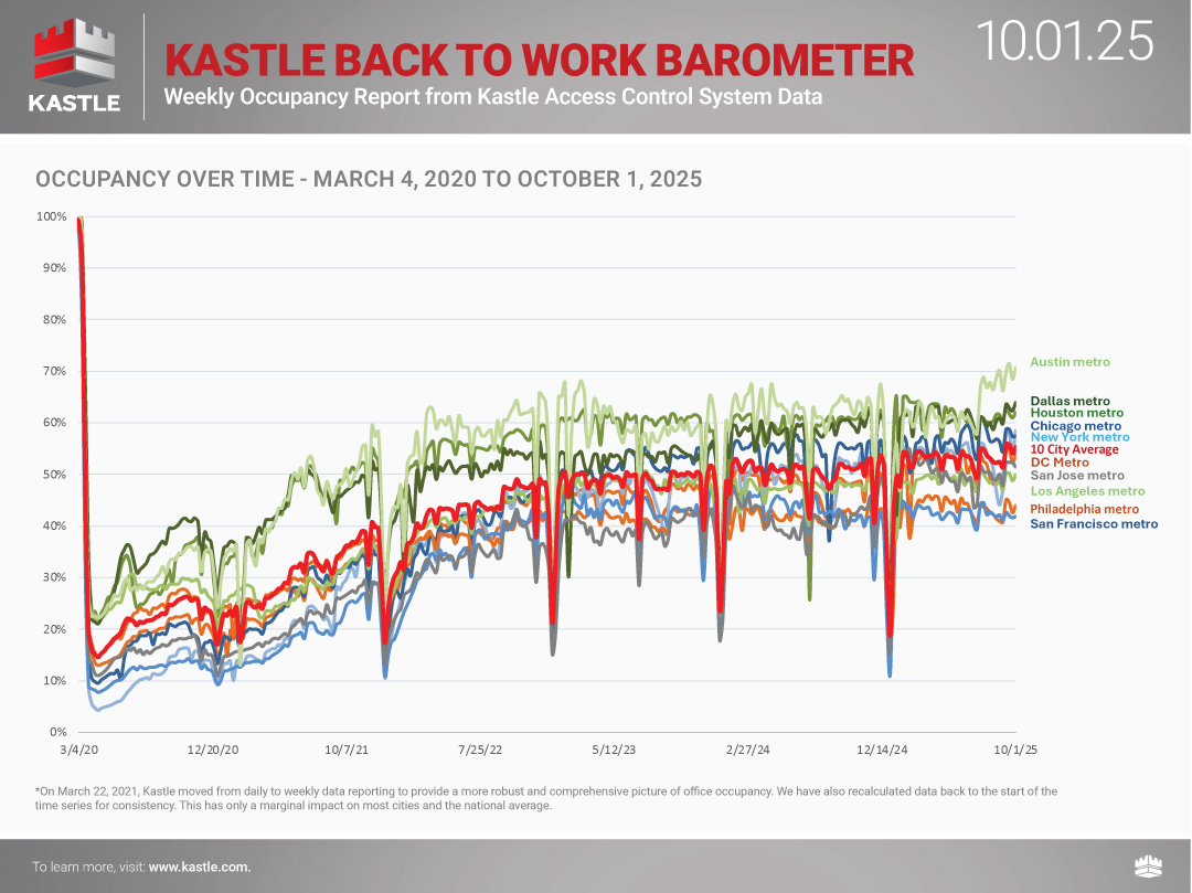 chart4_Kastle_Back-to-Work-Barometer