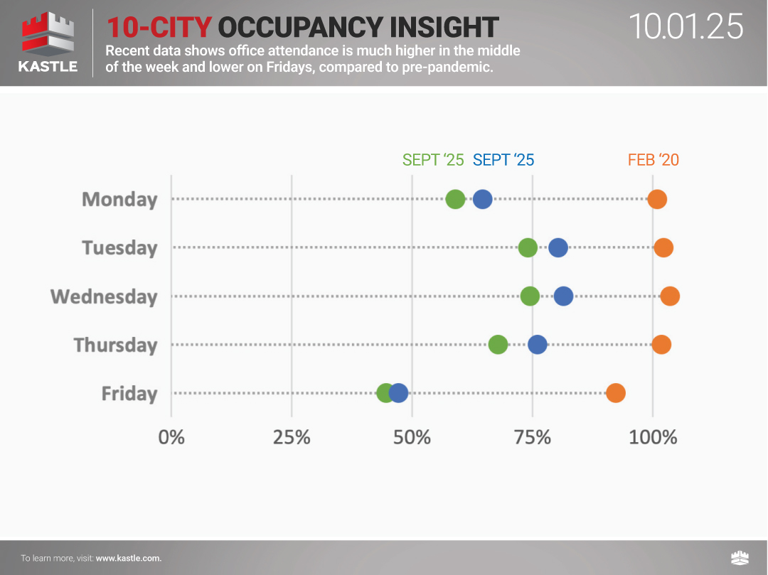 chart5_Kastle_10City
