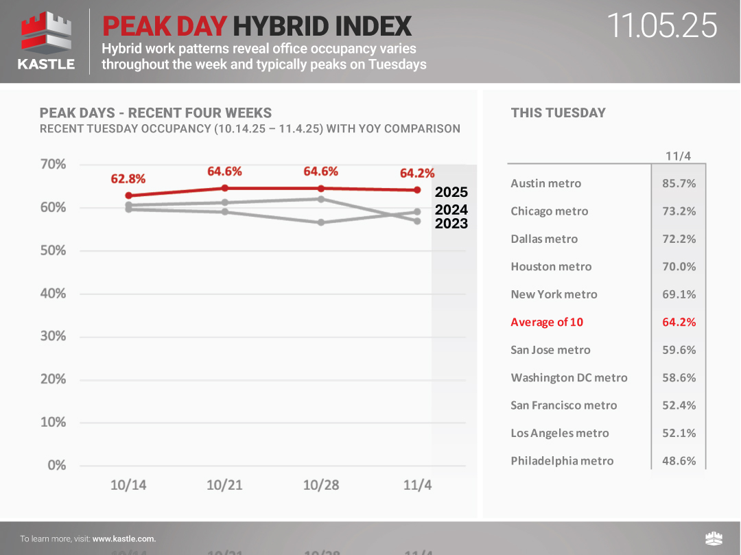 chart1_Kastle_Peak-Day-Hybrid-Index_11.5