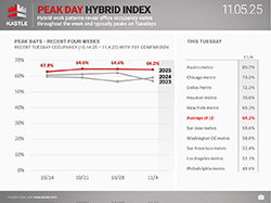 chart1_Kastle_Peak-Day-Hybrid-Index_11.5_250