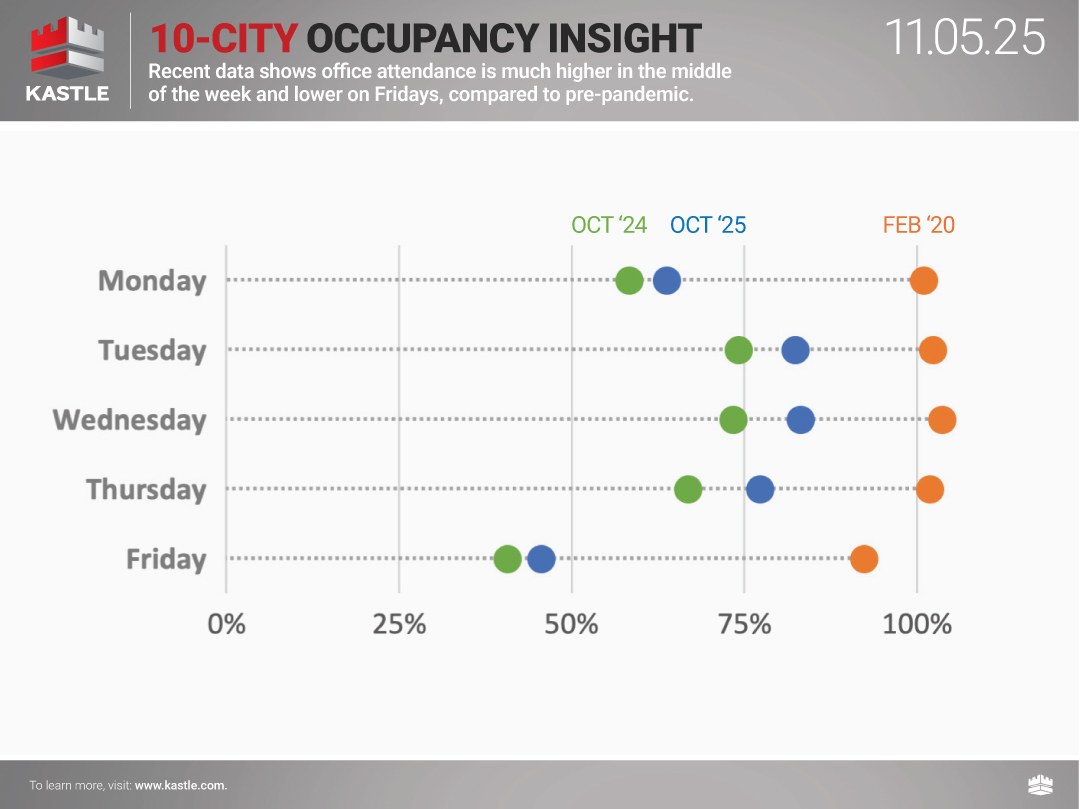 chart5_Kastle_10City_11.5