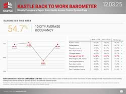 chart3_Kastle_Back-to-Work-Barometer_12.3.25_250