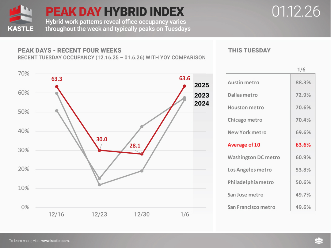chart1_Peak-Day-Hybrid-Index_1.12.26
