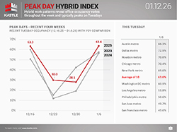 chart1_Peak-Day-Hybrid-Index_1.12.26_250