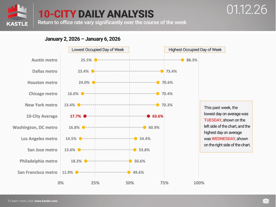 chart2_10-City-Daily-Analysis_1.12.26