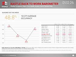 chart3_Kastle-Back-to-Work-Barometer_1.12.26_250