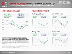 chart6_Legal-Industry-BtW-Barometer_1.12.26_250
