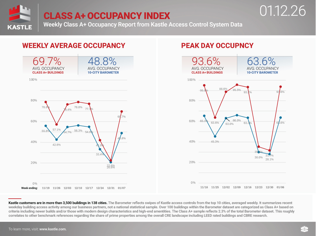 chart8_Class-A-Plus-Occupancy-Index_1.12.26