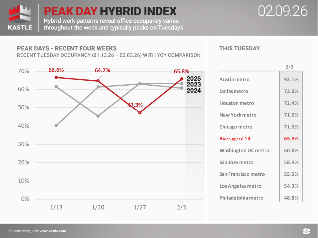 chart1_Peak-Day-Hybrid-Index_2.09.26
