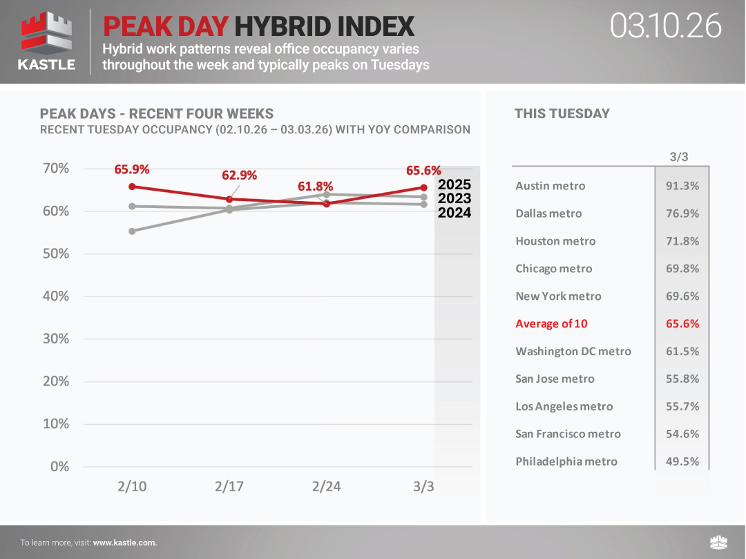 chart1_Peak-Day-Hybrid-Index_3.10.26