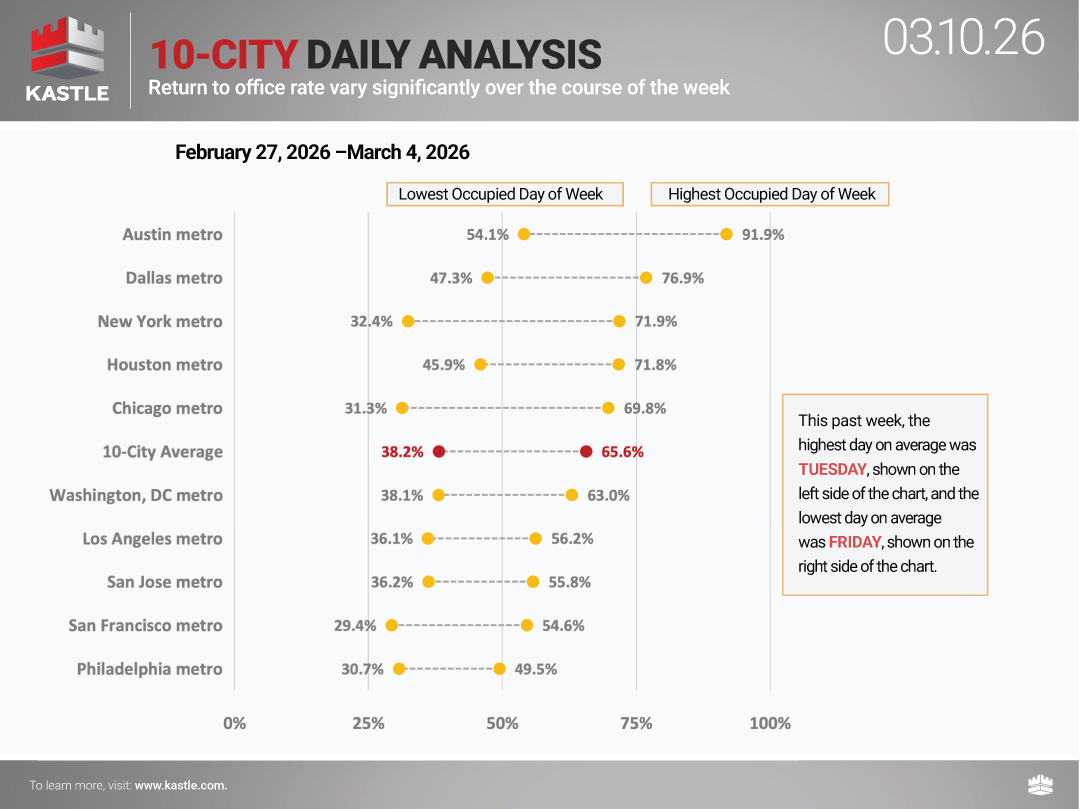 chart2_10-City-Daily-Analysis_3.10.26