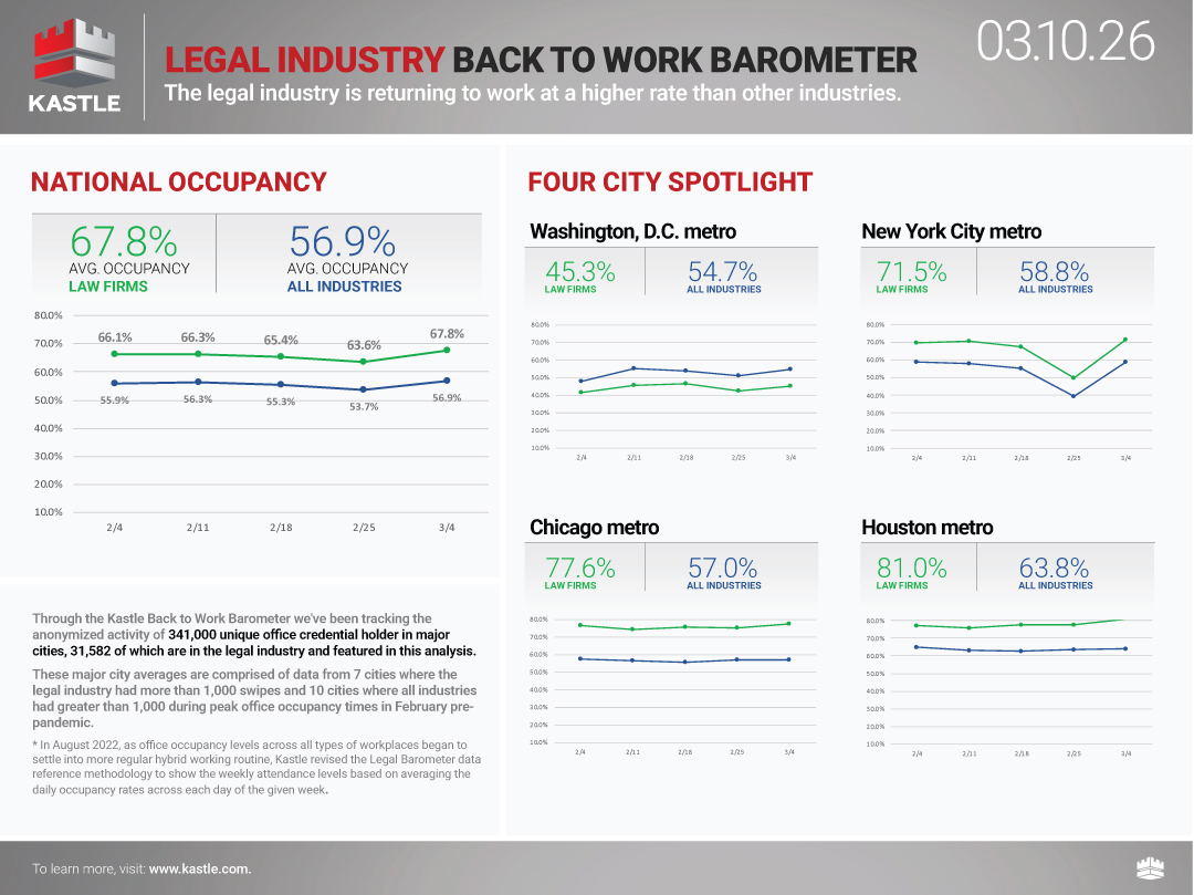 chart6_Legal-Industry-Back-To-Work-Barometer_3.10.26