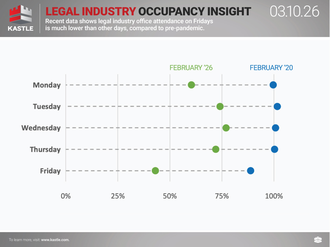 chart7_Legal-Industry-Occupancy-Insight_3.10.26