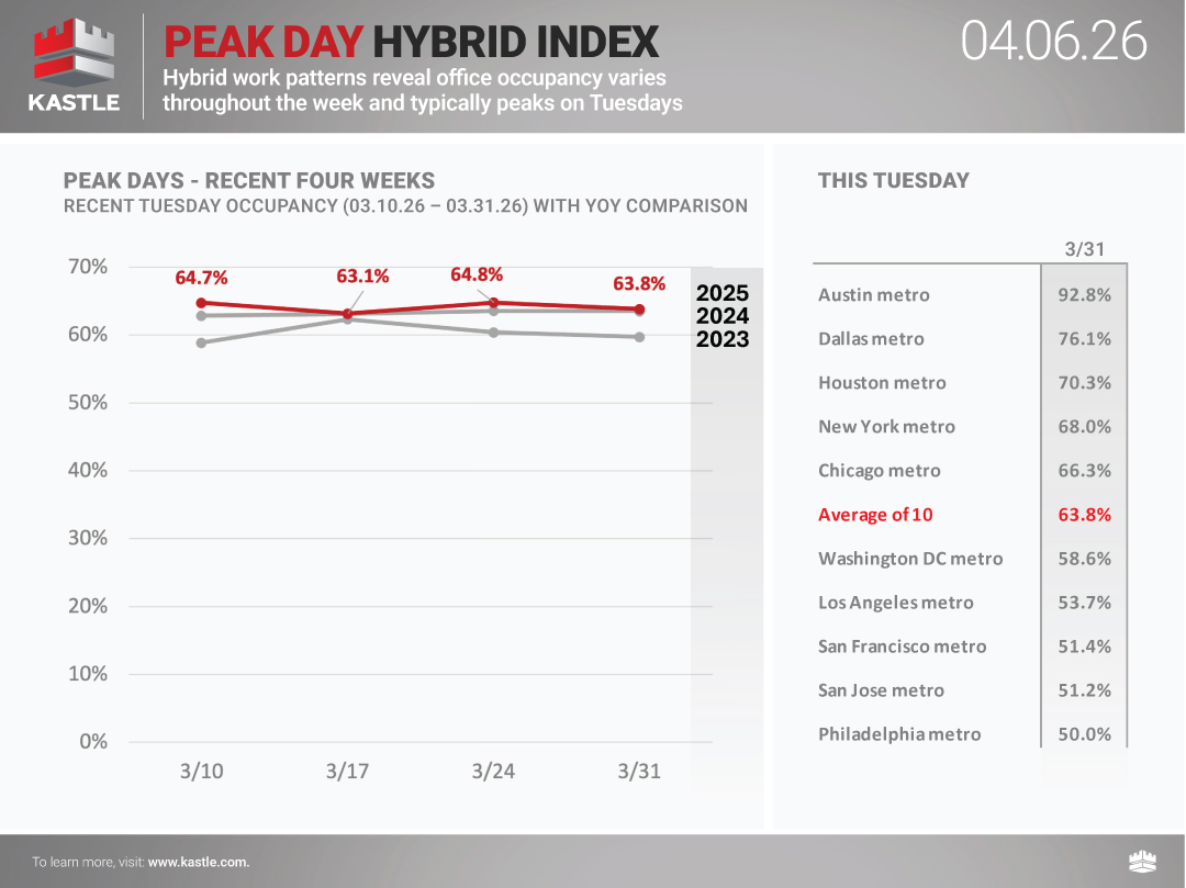 chart1_Peak-Day-Hybrid-Index_4.06.26