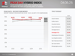 chart1_Peak-Day-Hybrid-Index_4.06_250