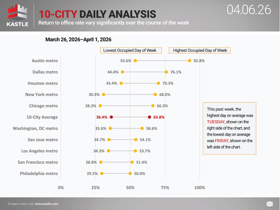 chart2_10-City-Daily-Analysis_4.06.26