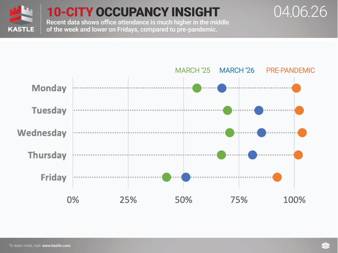 chart5_10-City-Occupancy-Insight_4.06.26