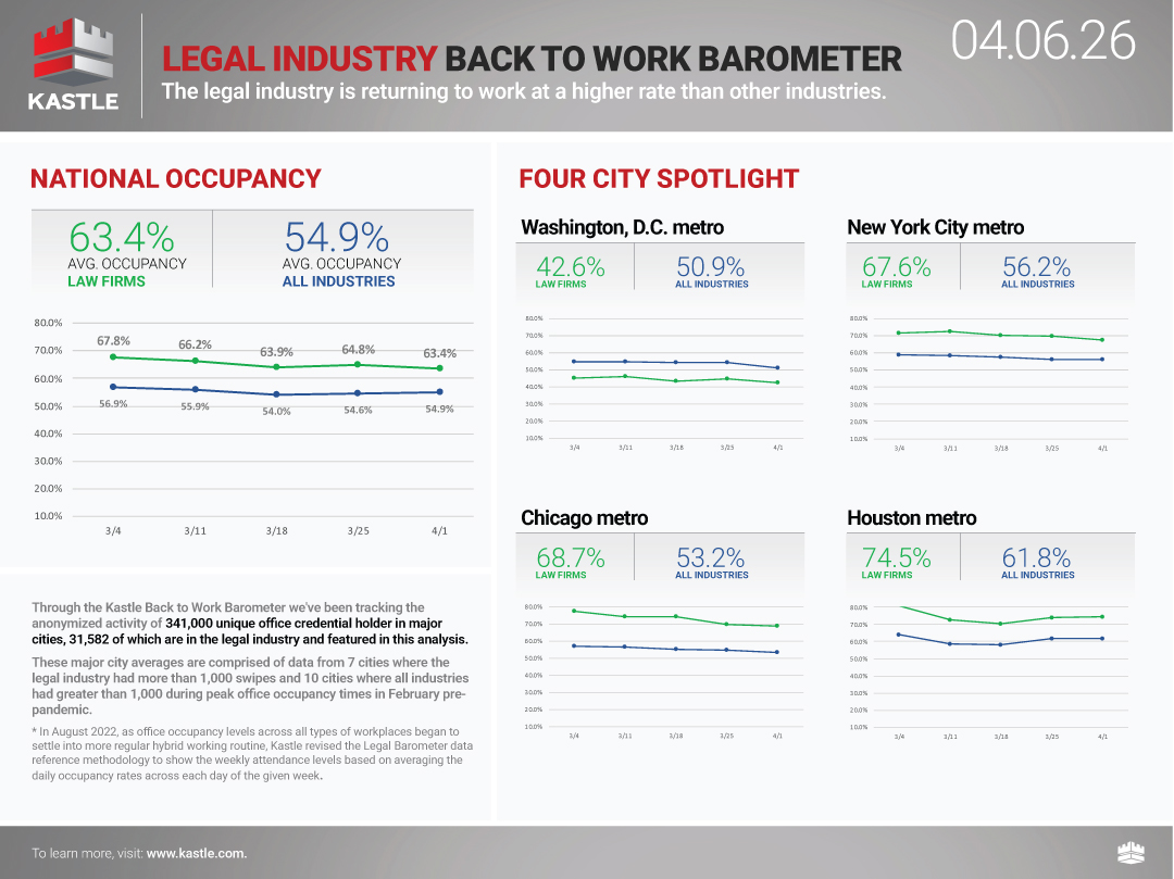 chart6_Legal-Industry-Back-To-Work-Barometer_4.06.26