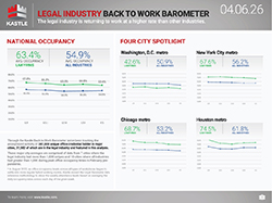 chart6_Legal-Industry-Back-To-Work-Barometer_4.06_250