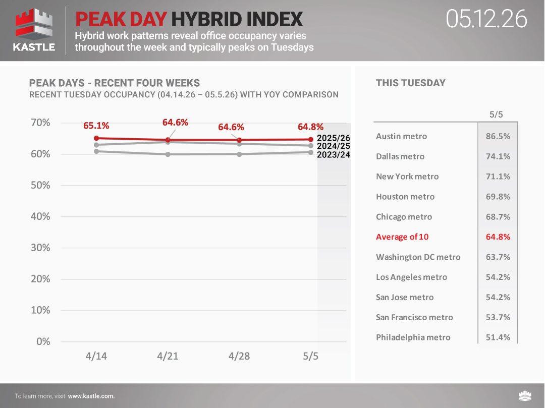 chart1_Peak-Day-Hybrid-Index_5.12.26