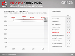 chart1_Peak-Day-Hybrid-Index_5.12.26_250