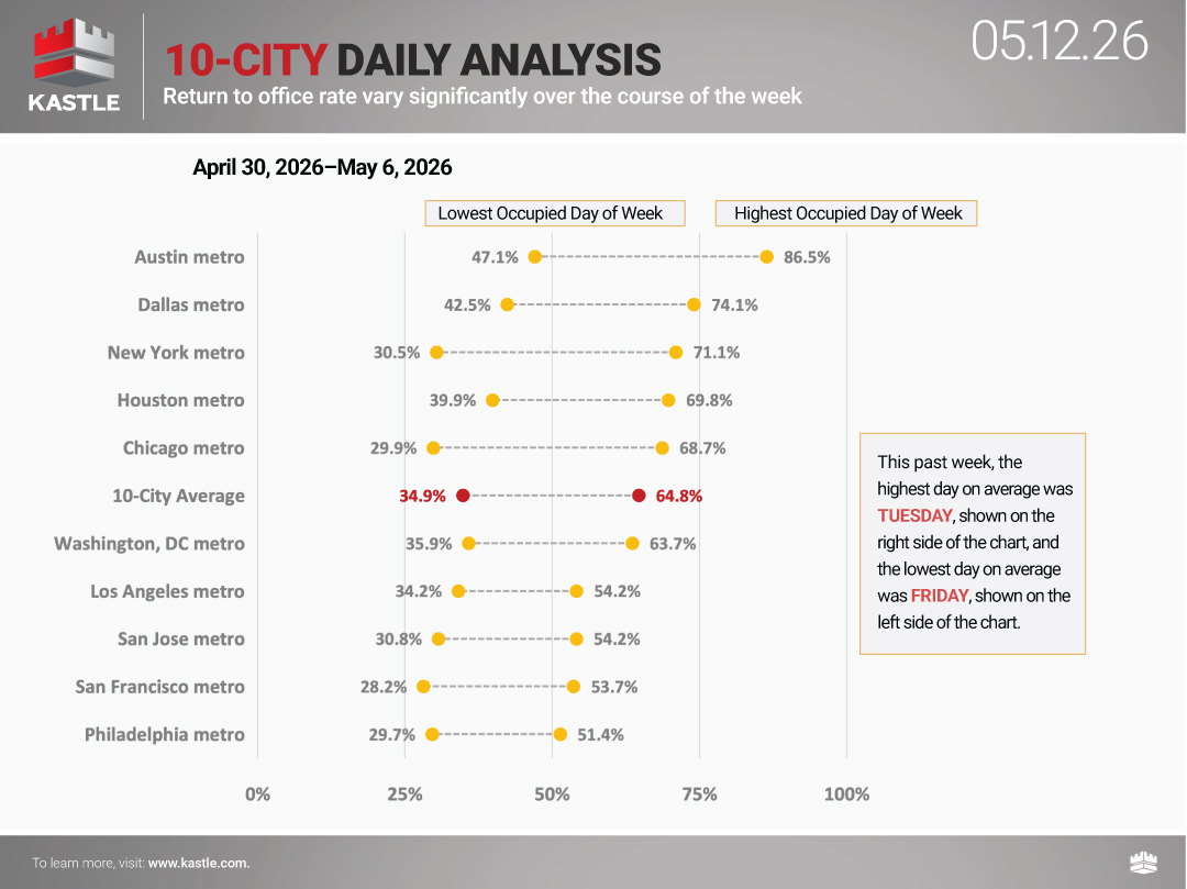 chart2_10-City-Daily-Analysis_5.12.26
