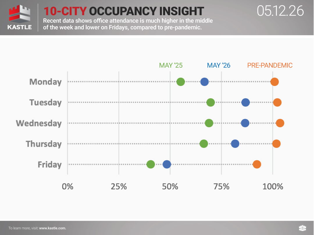 chart5_10-City-Occupancy-Insight_5.12.26