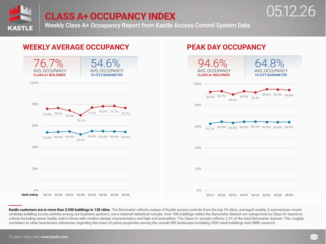chart8_Class-A+-Occupancy-Index_5.12.26