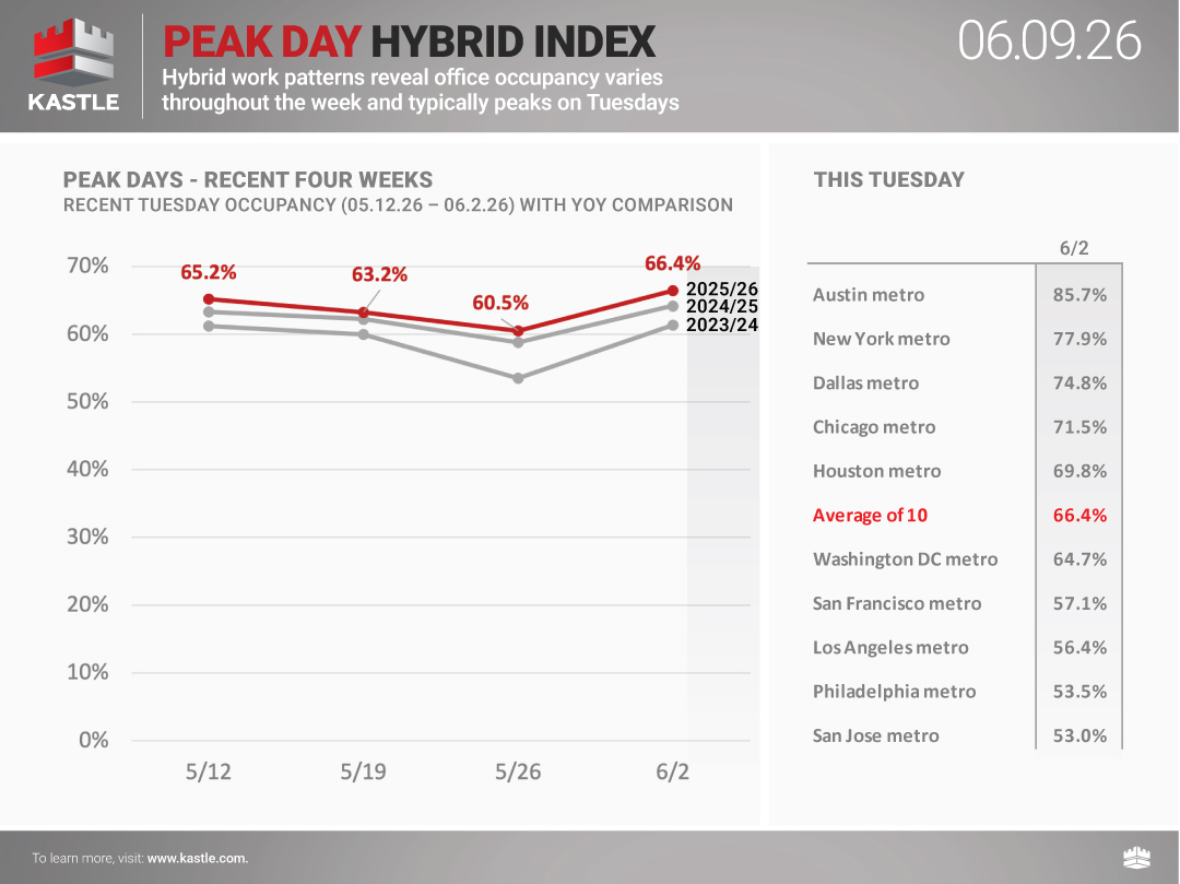 chart1_Peak-Day-Hybrid-Index_6.09.26