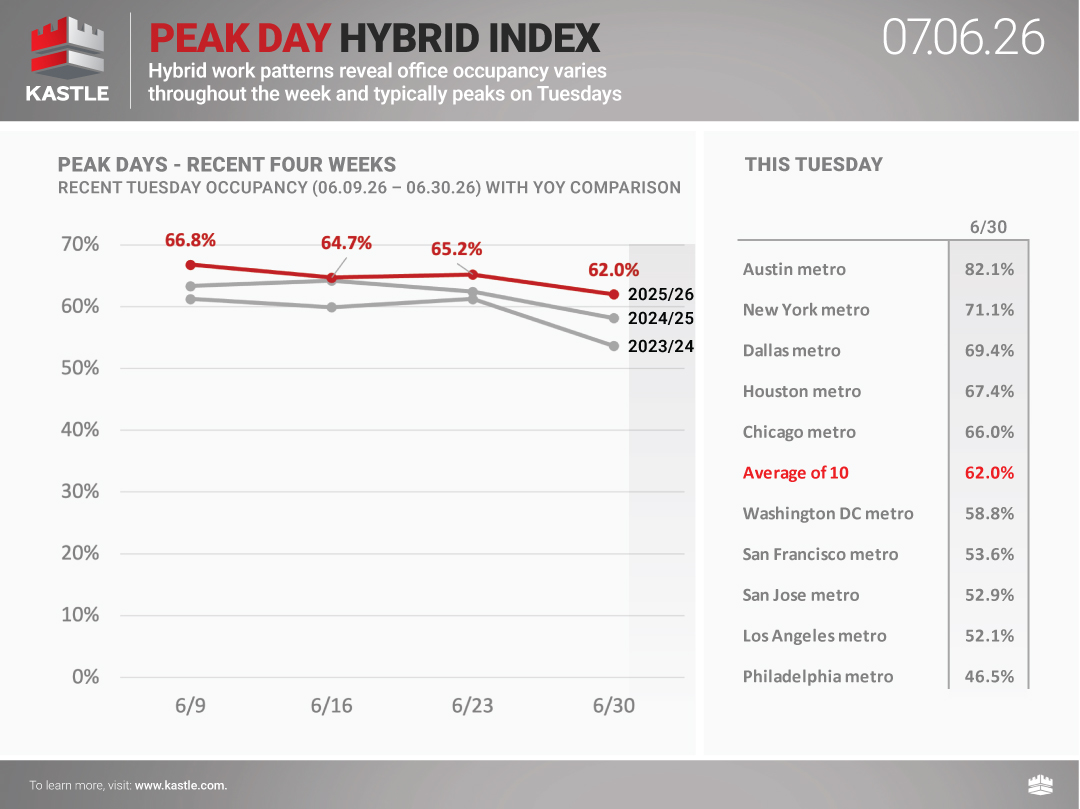 chart1_Peak-Day-Hybrid-Index_07.06.26