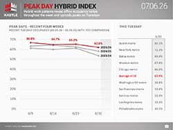 chart1_Peak-Day-Hybrid-Index_07.06.26_250