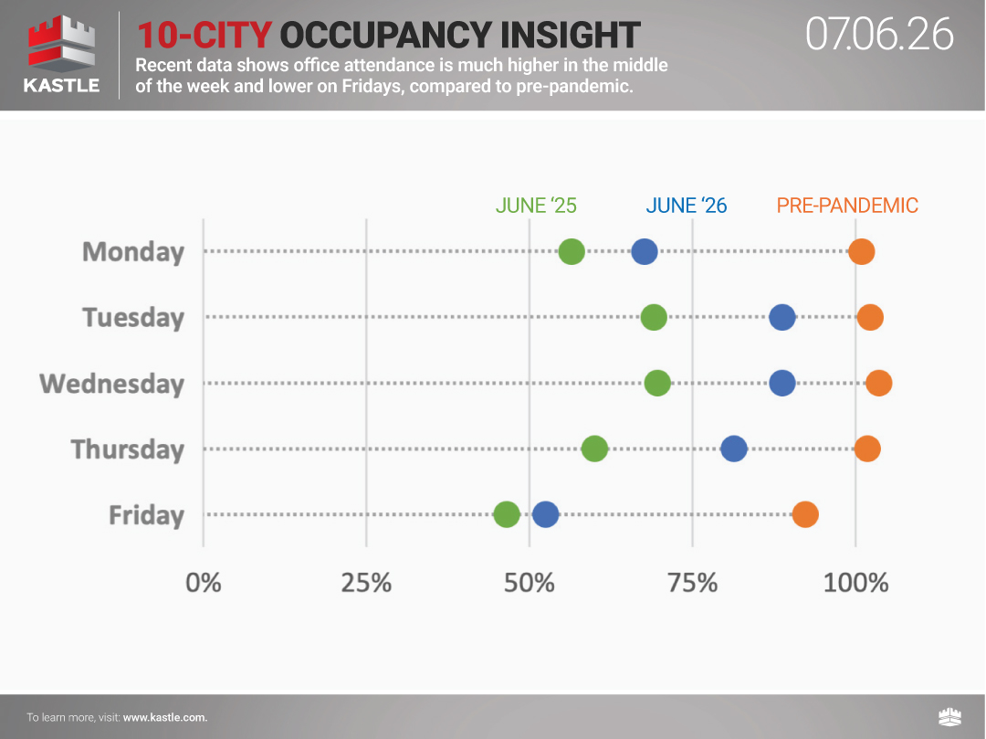 chart5_10-City-Occupancy-Insight_07.06.26