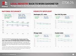 chart6_Legal-Industry-Back-To-Work-Barometer_07.06.26_250