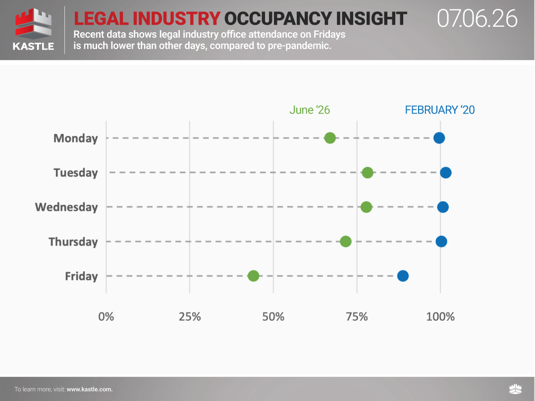 chart7_Legal-Industry-Occupancy-Insight_07.06.26