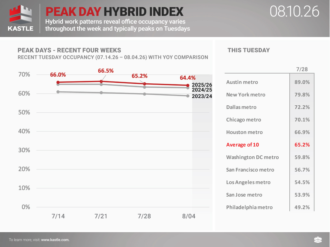chart1_Peak-Day-Hybrid-Index_08.10.26