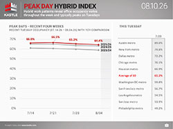 chart1_Peak-Day-Hybrid-Index_08.10.26_250