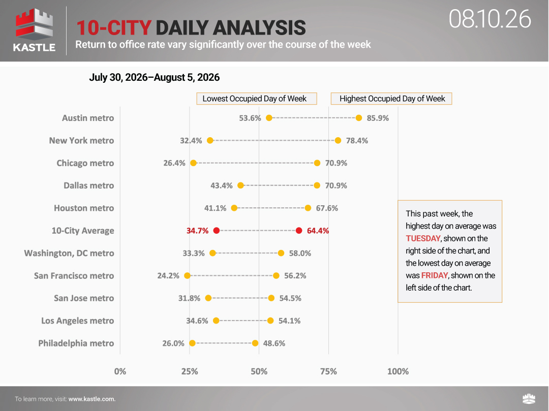chart2_10-City-Daily-Analysis_08.10.26