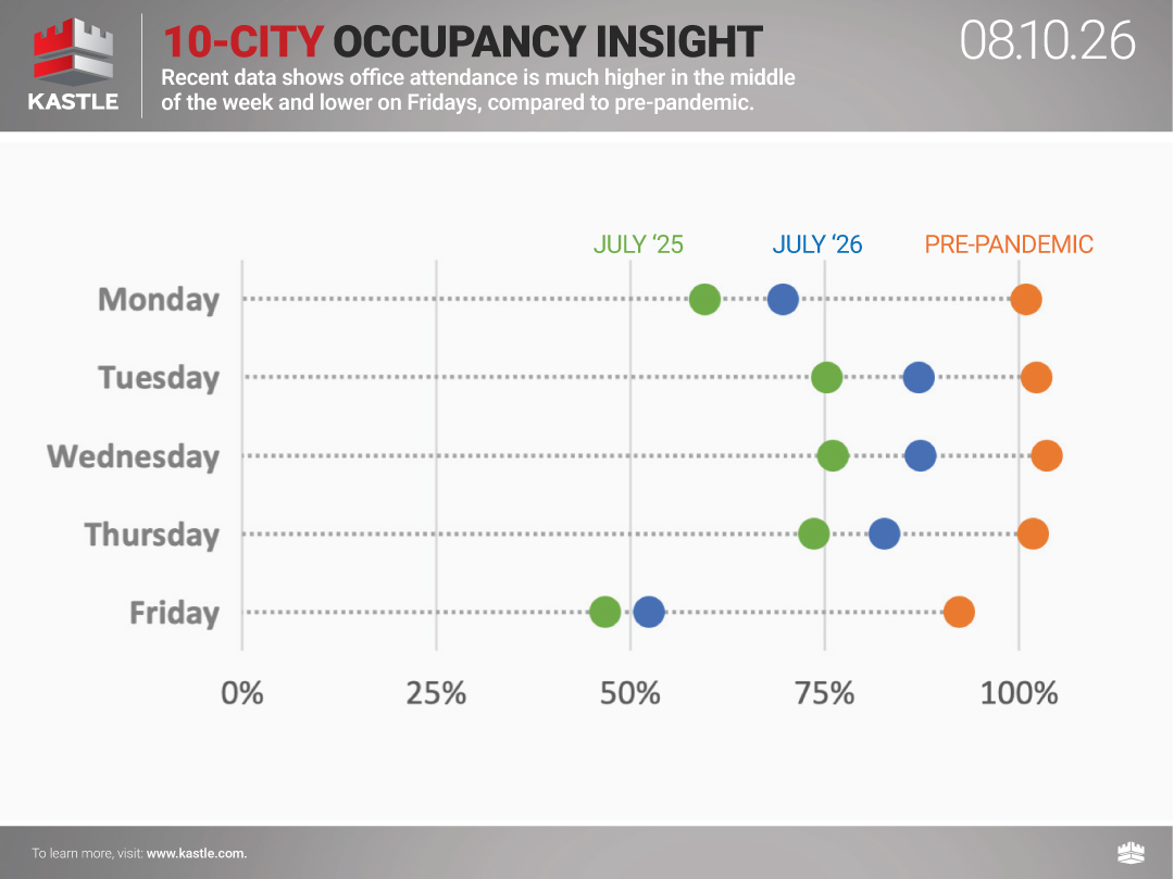 chart5_10-City-Occupancy-Insight_08.10.26